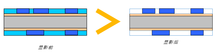 【PCB工艺】流程四：“线路图形”的图解说明！重点章节必看(图9)