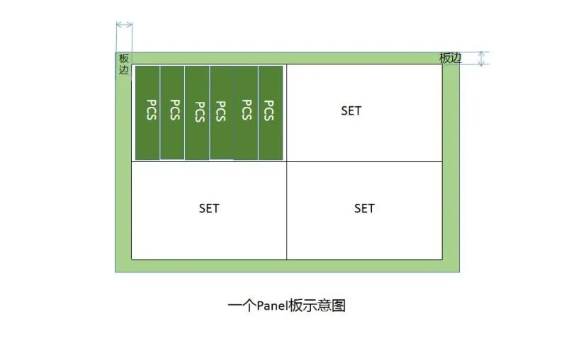 【PCB工艺】流程第一步：你不知道的开料细节？干货！(图4)