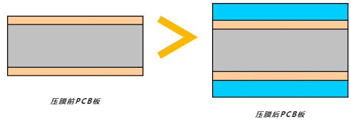 【PCB工艺】流程四：“线路图形”的图解说明！重点章节必看(图6)