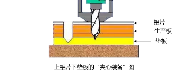 【PCB工艺】流程第二步：小孔也有大学问? 高清钻孔实图！(图4)