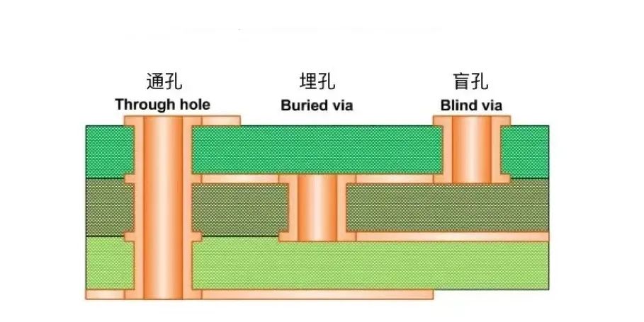 【PCB工艺】流程第二步：小孔也有大学问? 高清钻孔实图！(图8)